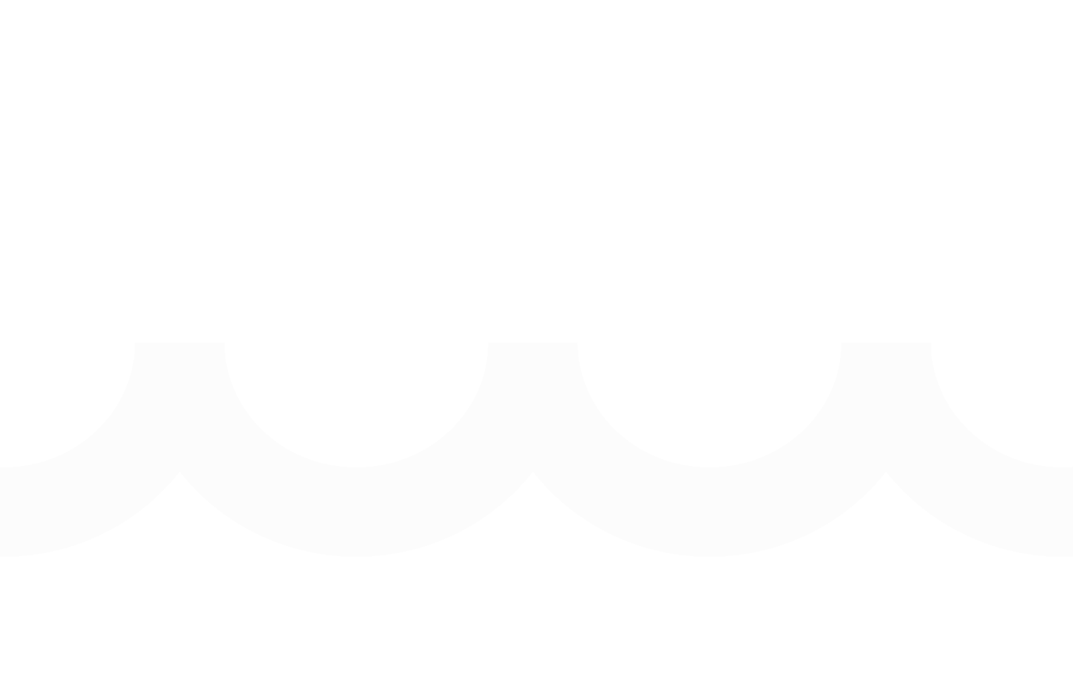 Noggin Categorisation API Response